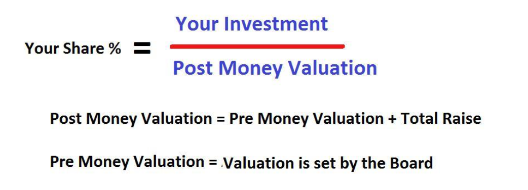 Calculate valuation